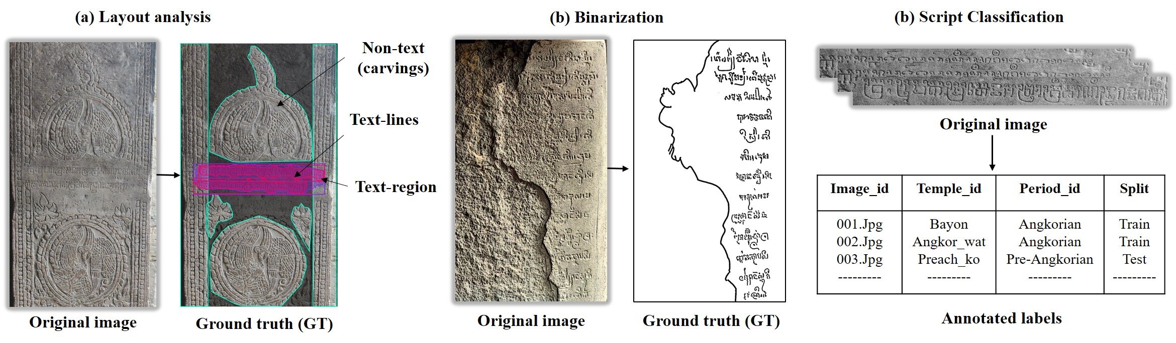 Angkorian-KSI annotations for layout, binarization, and script-period classification