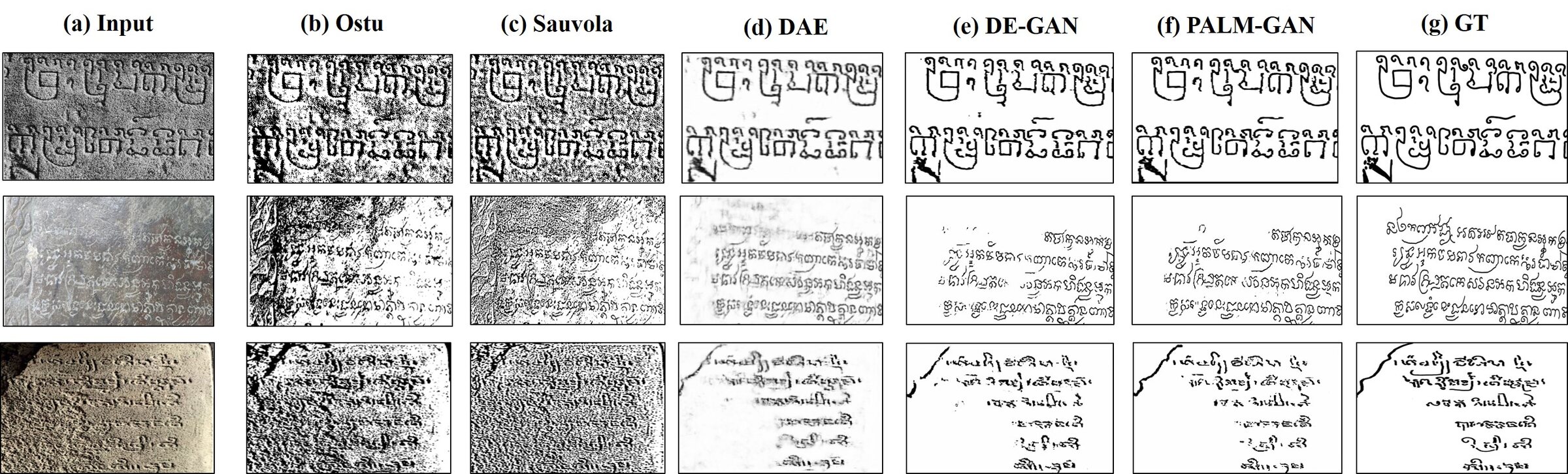Comparison of binarization methods for degraded Khmer stone inscriptions