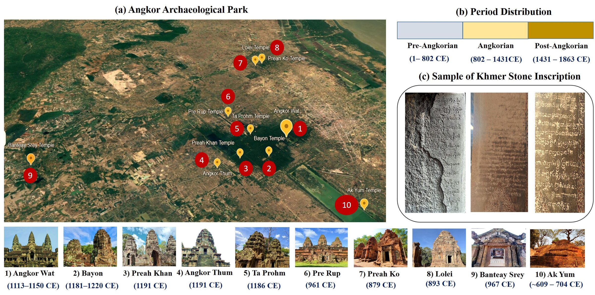 Field sites, historical periods, and sample inscriptions in Angkorian-KSI