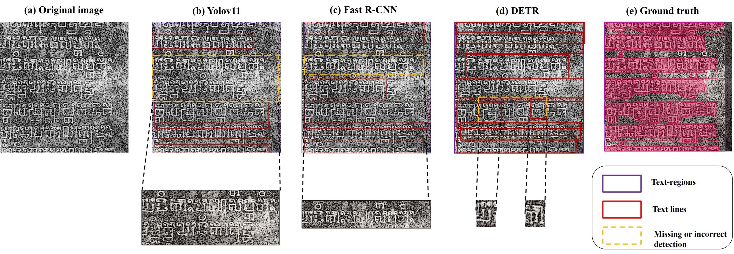 Layout analysis predictions compared with ground truth on a Khmer inscription